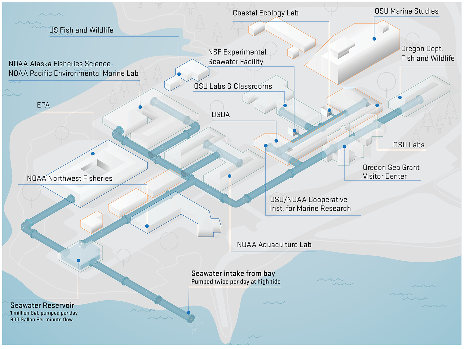 Map of seawater facility at HMSC